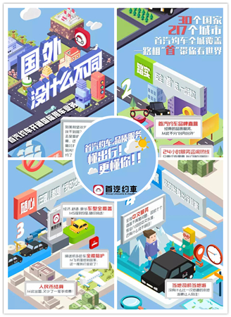 约吧，看世界—首汽约车开通国际用车业务
