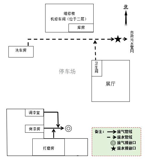 北京首汽腾鹏汽车销售服务有限公司基本信息及环保材料公示